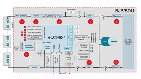 junction box for ev charger|physical location of battery junction.